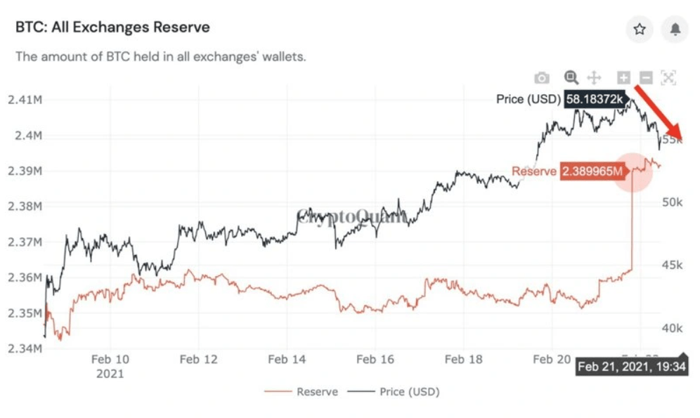 btc