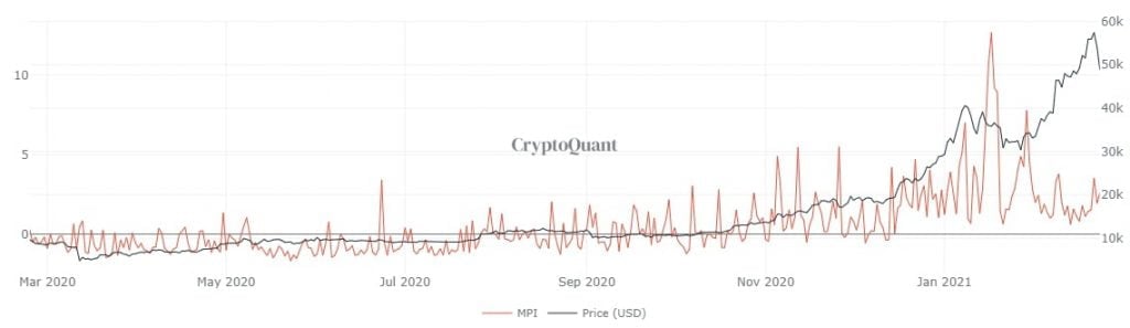 cryptoquant