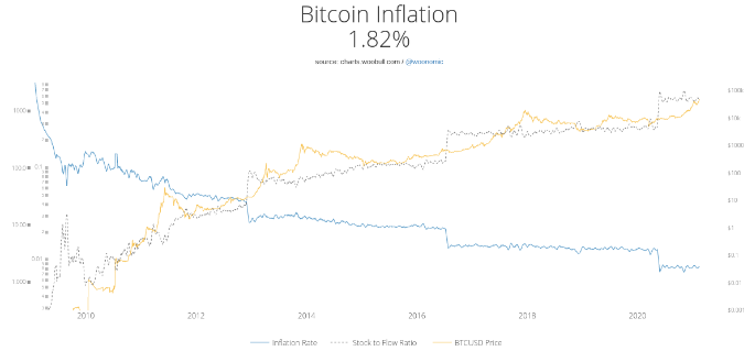inflacja bitcoina