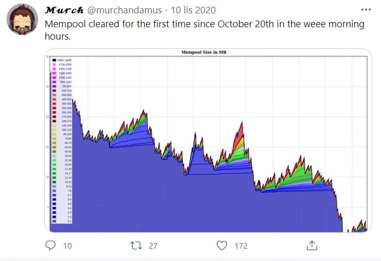 mempool bitcoina