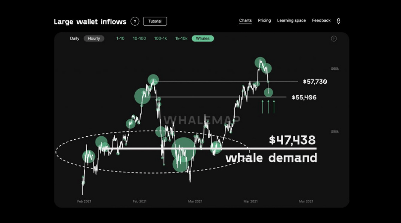 bitcoin wskaźnik