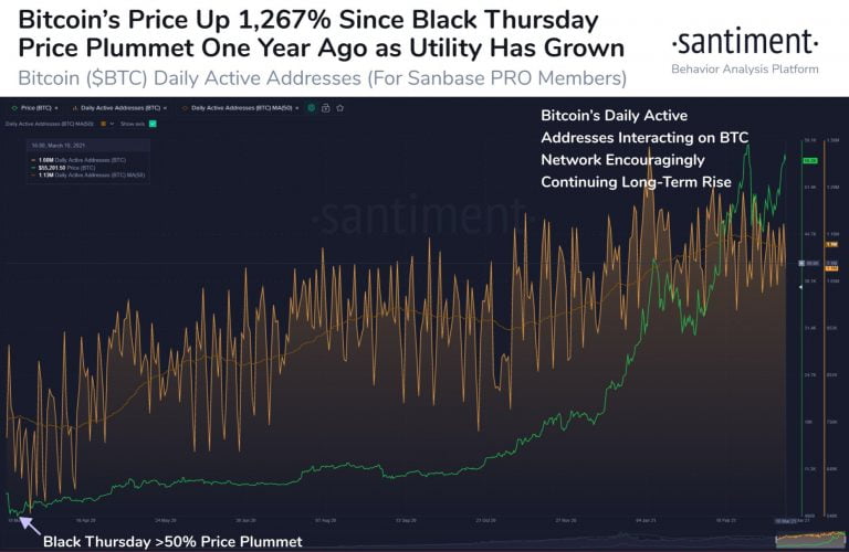 nowy rekord ceny bitcoina