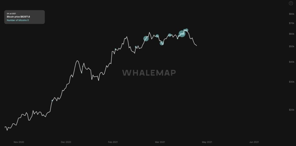 spadki ceny bitcoin