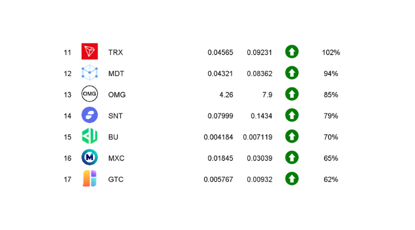 ranking kryptowalut marzec 2021