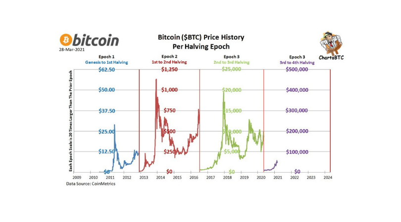 bitcoin wzrost