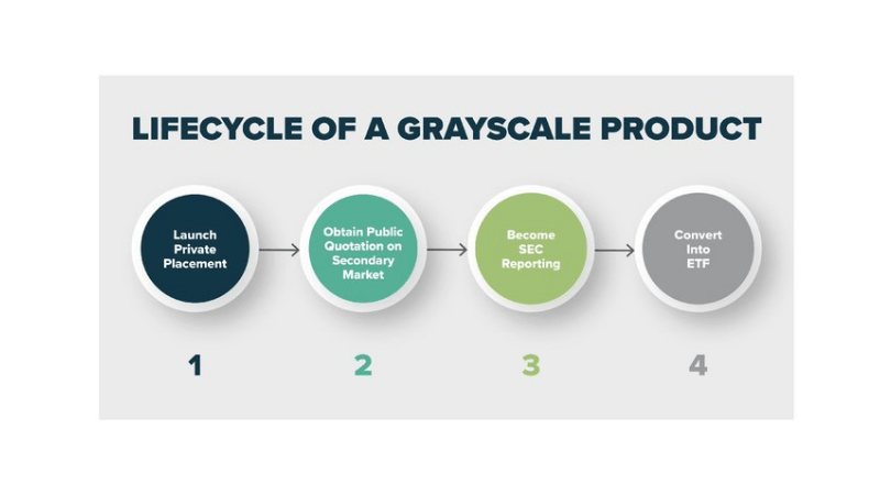 grayscale ETF