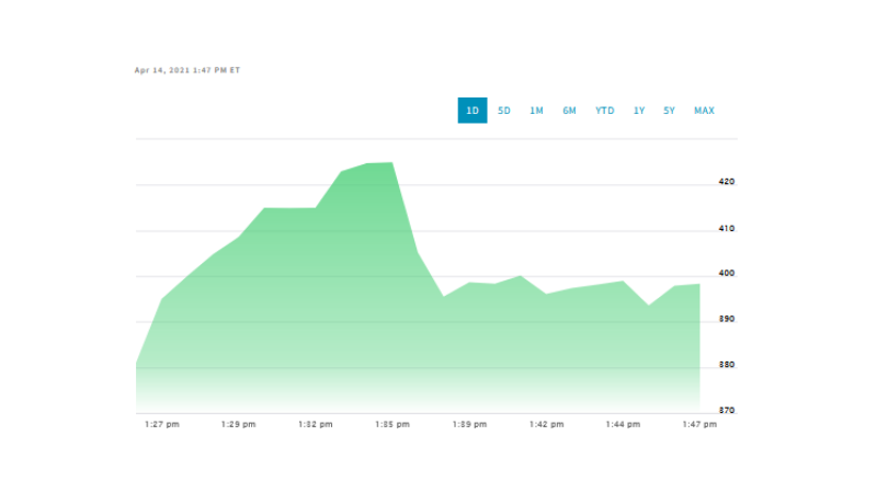 nasdaq