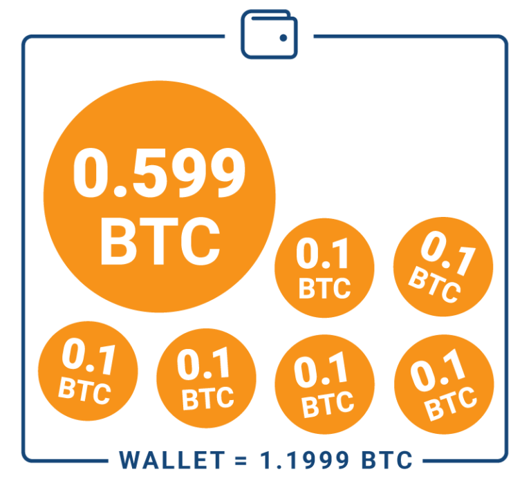 0, BTC EUR - Bitcoin A Euro Cambio valuta
