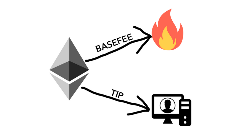 eip ethereum