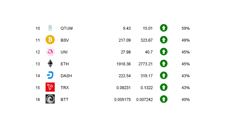 ranking kryptowalut kwiecień 2021