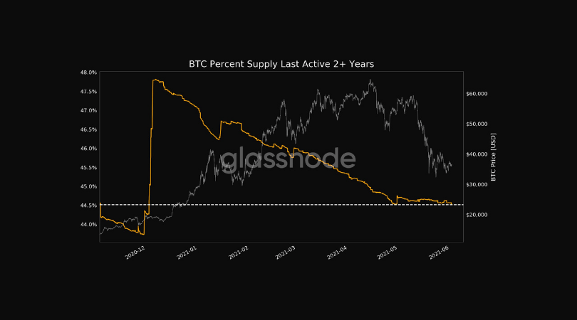 bitcoiny