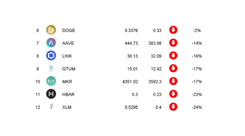 ranking kryptowalut maj 2021