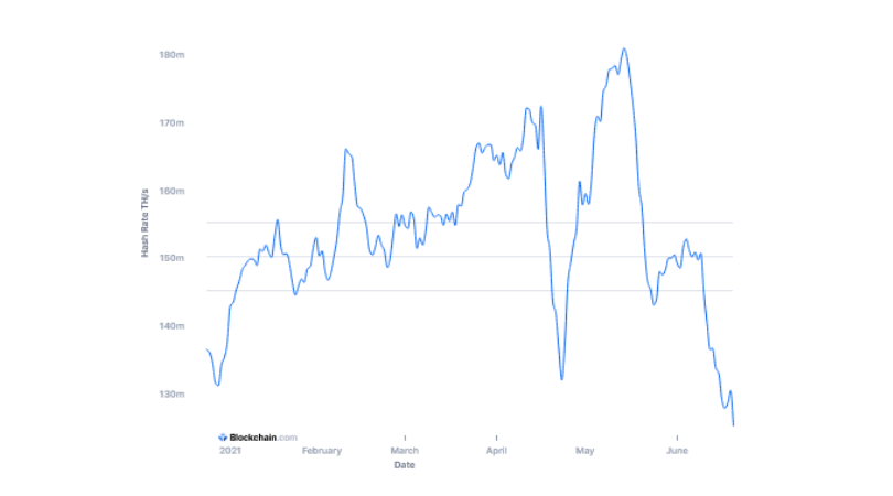 hash rate bitcoina