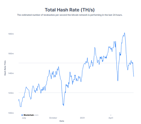 hahs rate bitcoin