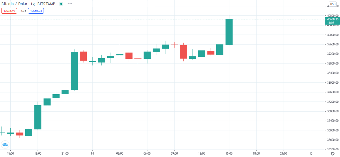 0.00040000 bitcoin to usd