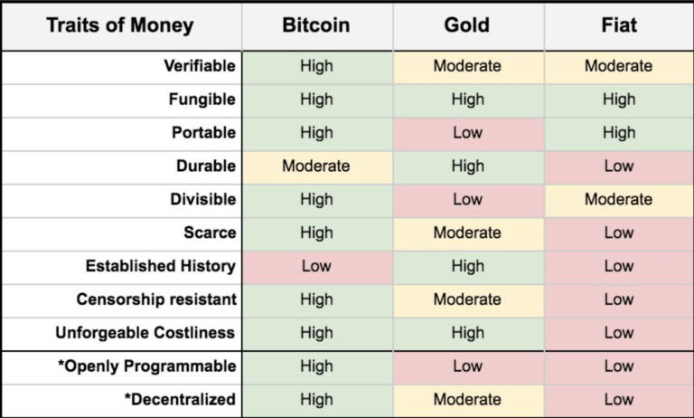bitcoin złoto