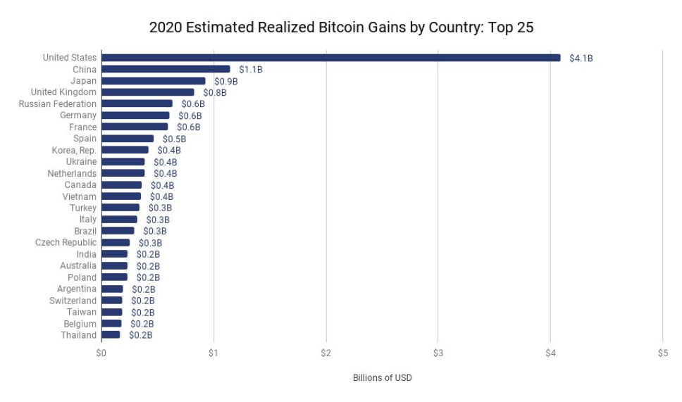 top bitcoina