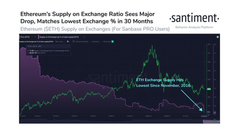 ethereum