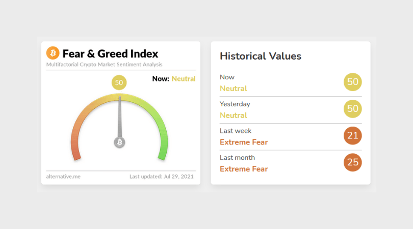 indeks strachu i chciwości bitcoin