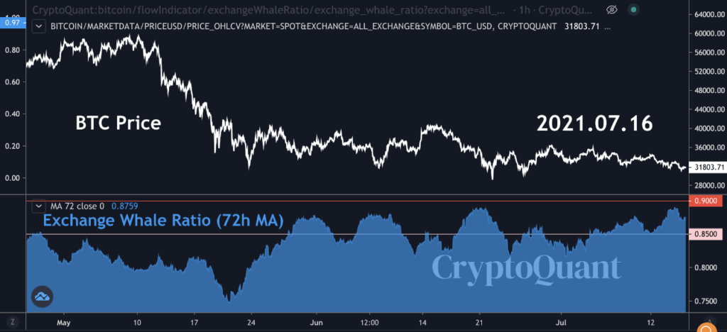 bitcoin cryptoquant