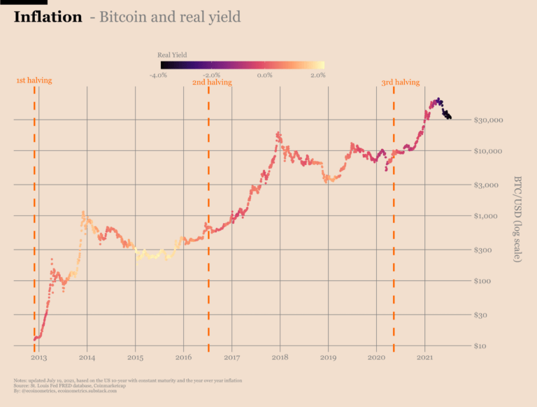 bitcoin inflacja