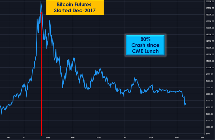 bitcoin spadek