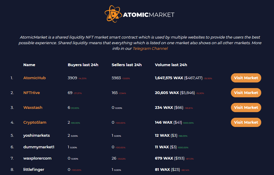 atomic market