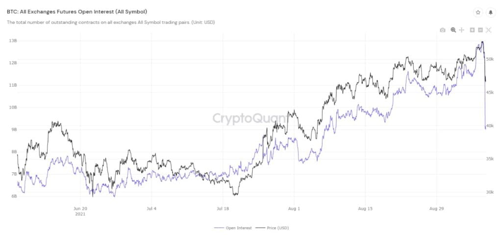 bitcoin futures cryptoquant