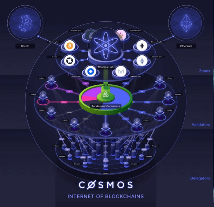 cosmos atom