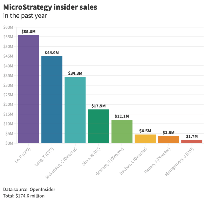 microstrategy insider trading