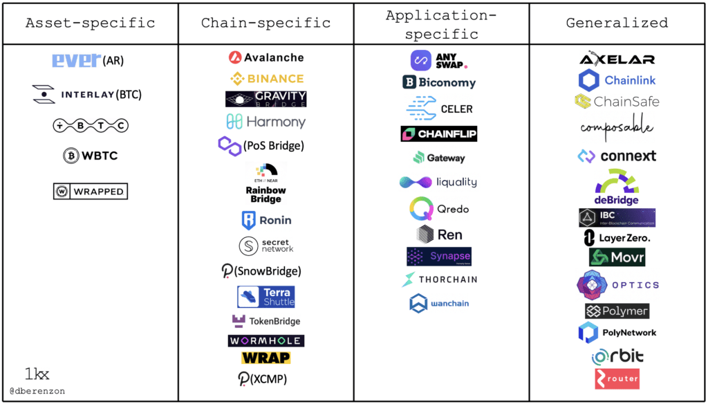 mosty blockchain 2