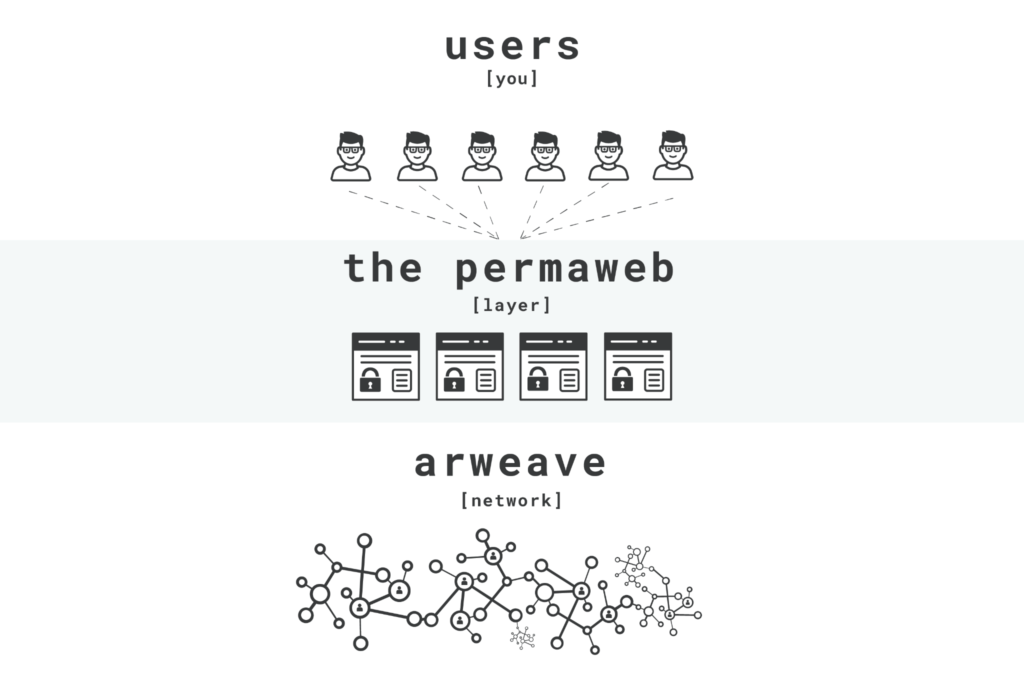 permaweb