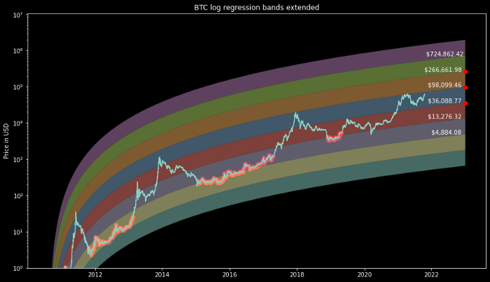 prognozowania ceny bitcoina