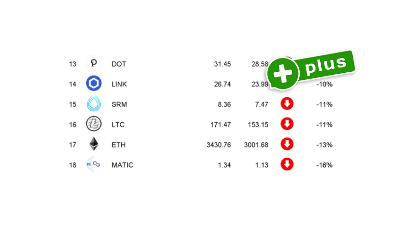 ranking kryptowalut wrzesień 2021