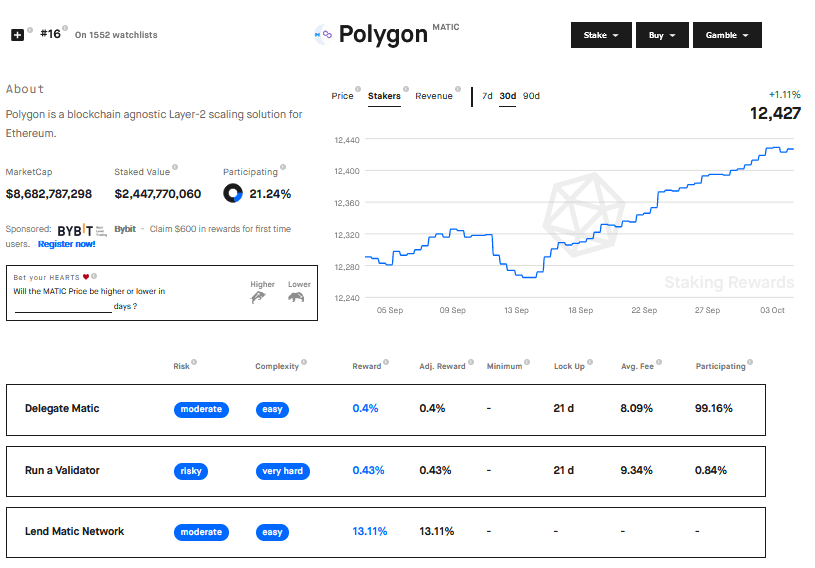 polygon staking