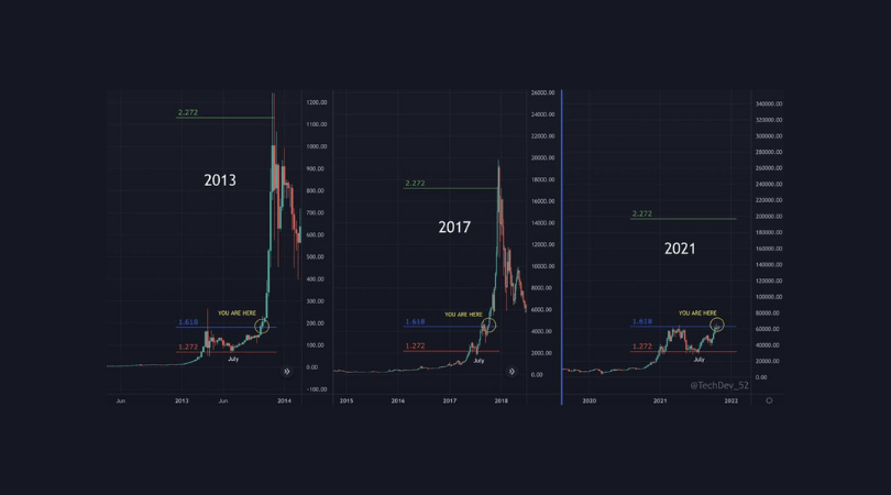 paraboliczny rajd bitcoina