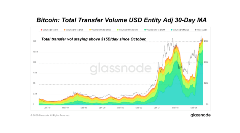 ath wolumen bitcoin