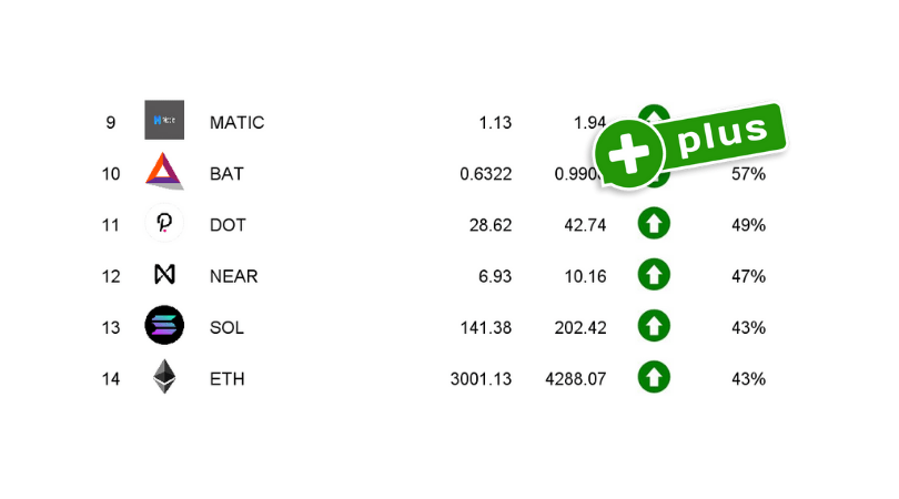 ranking kryptowalut październik 2021