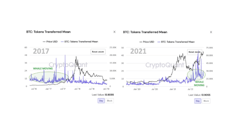 bitcoin 2017 2021