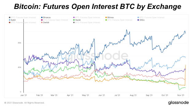 futures bitcoin