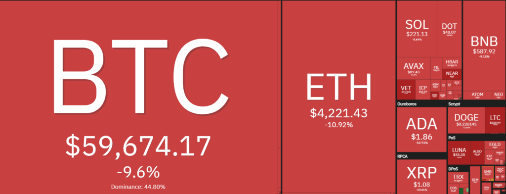 kryptowaluty we krwi