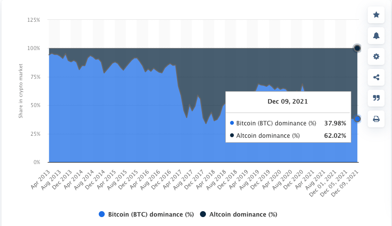 bitcoin dominacja