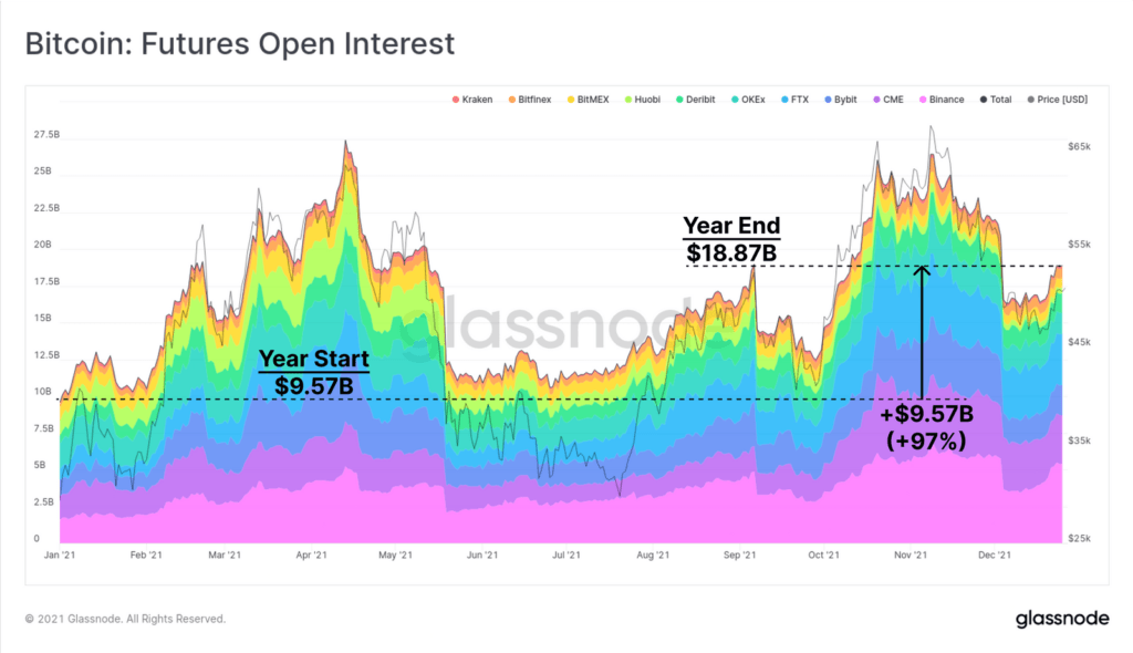 bitcoin futures open interest