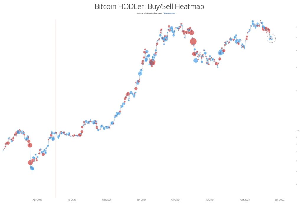 bitcoin heatmap