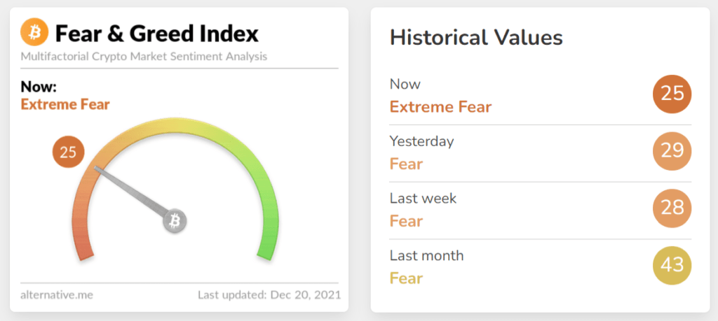 indeks strachu i chciwości bitcoin