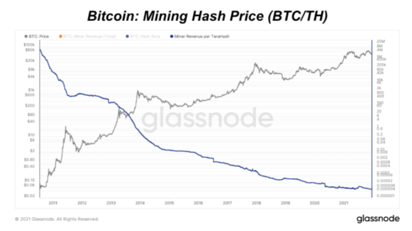 mining hash price