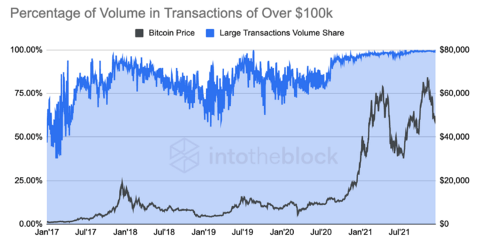 wolumen bitcoin