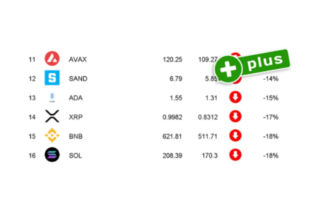 Ranking Kryptowalut Grudzień 2021 r. | Nie do końca niespełnione nadzieje