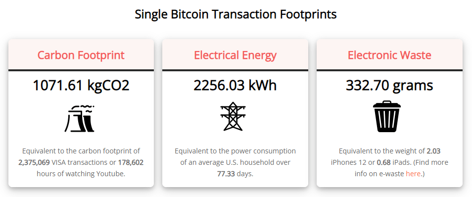pojedyncza transakcja bitcoin zużycie energii