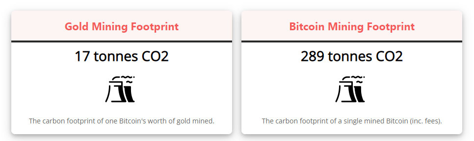 ślad węglowy bitcoin